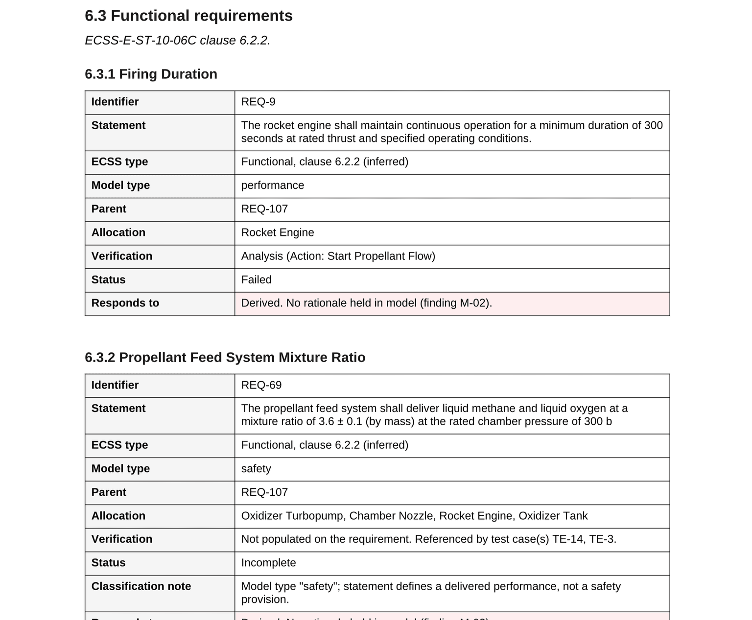 Functional requirements in a generated System Requirements Document, each rendered as a block with identifier, statement, ECSS type, model type, parent, allocation, verification, status and what it responds to.